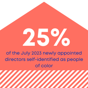 July 2023