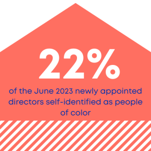 June 2023 (3)
