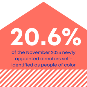 November 2023