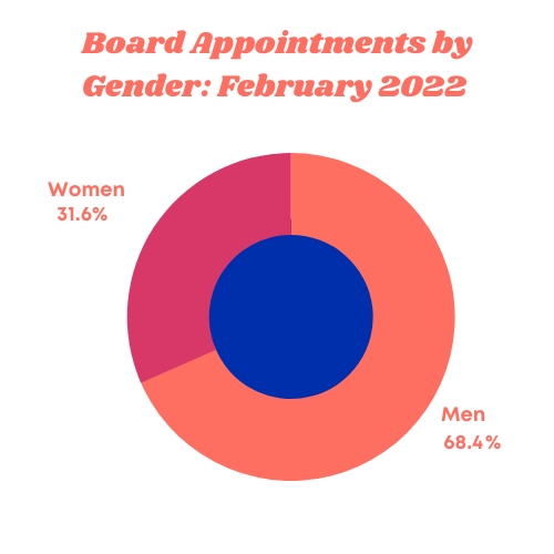 February 2022 Report