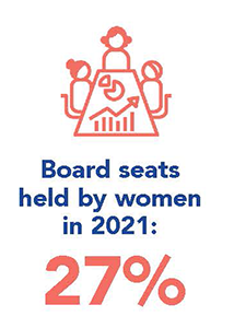 wbc board seats 2021 300px