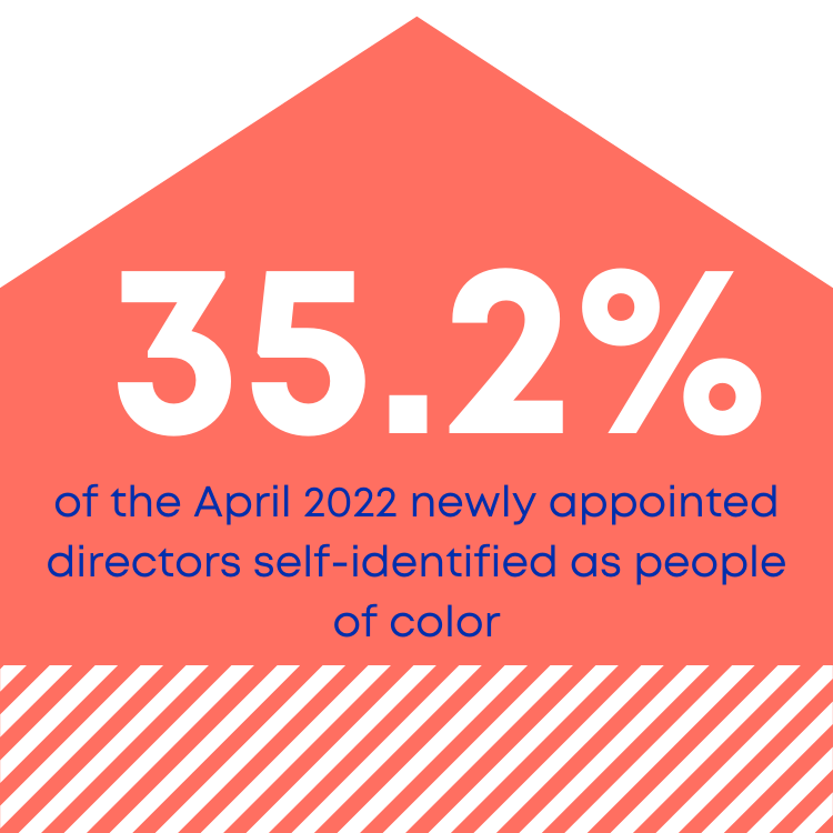 Women of Color appointed to boards in April 2022