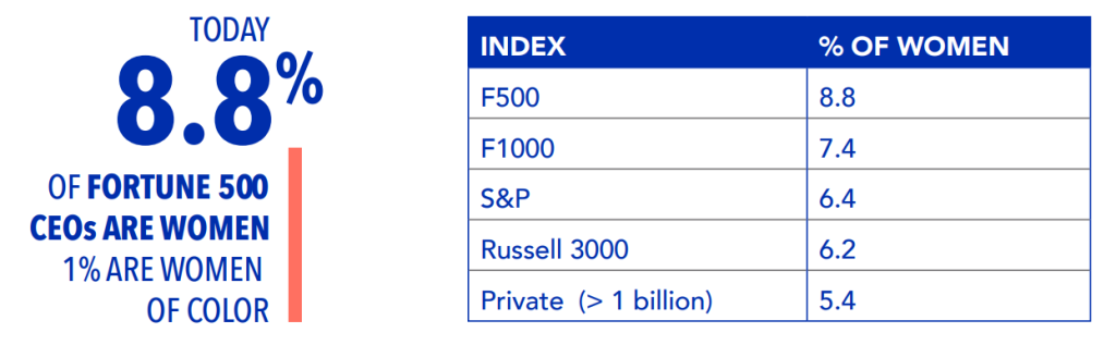women ceo report data exec summary 2022