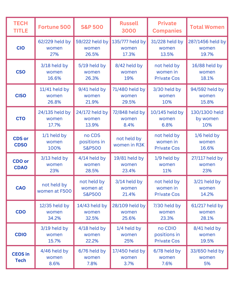 Data Table