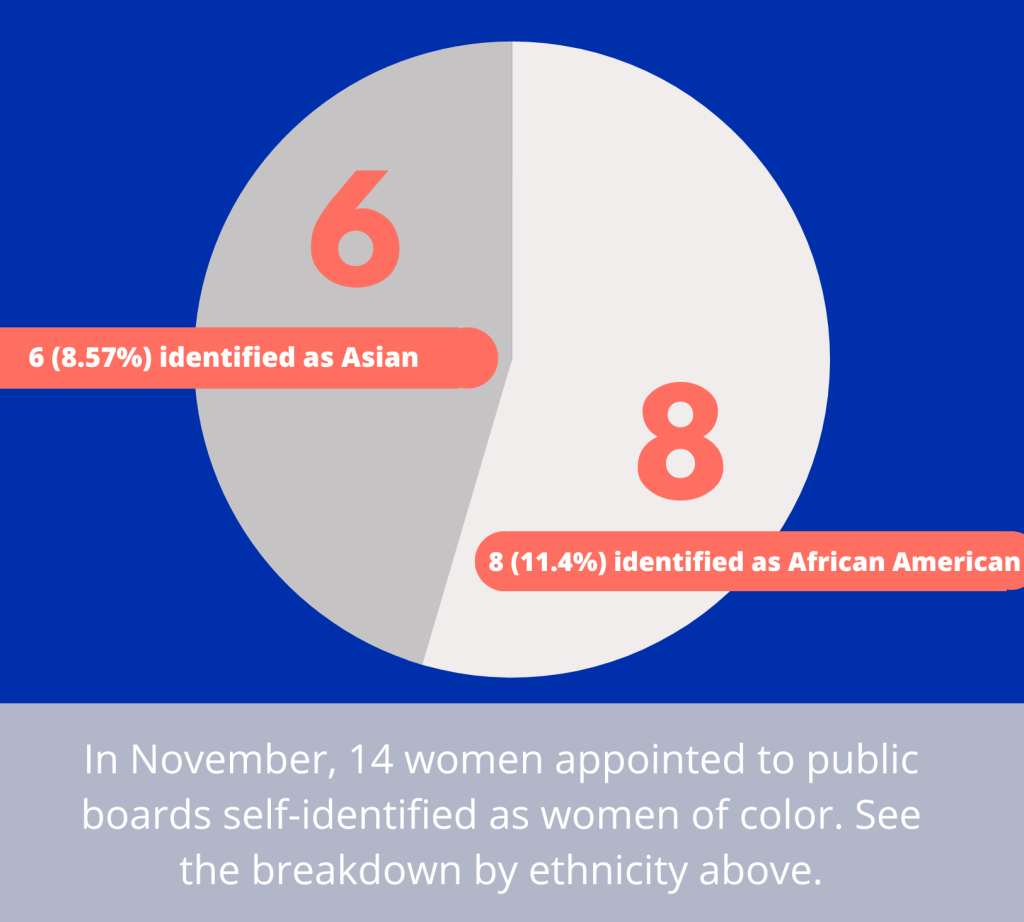 Board Report Infographics Ethnicity 10 1