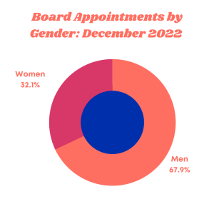 December 2022 Report