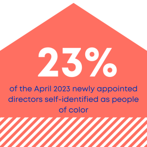 23% of the April newly appointed directrs self-identified as people of color