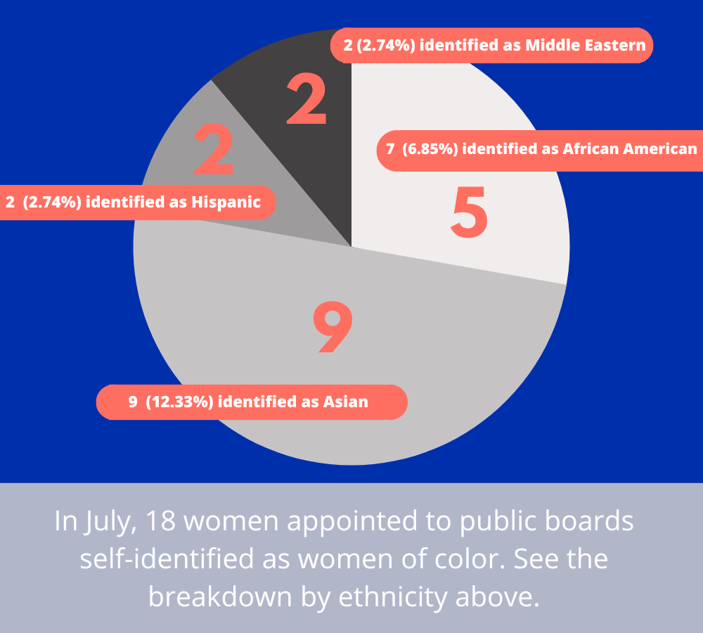 Board Report Infographics Ethnicity (4) (4)
