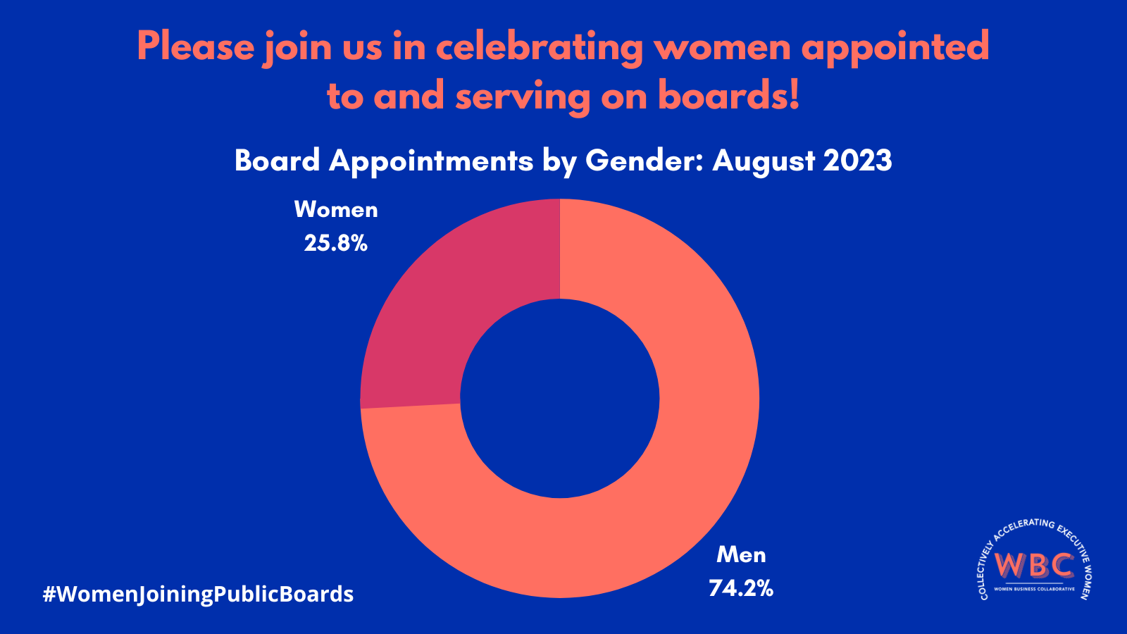 Board Report Graphic #1 (4)