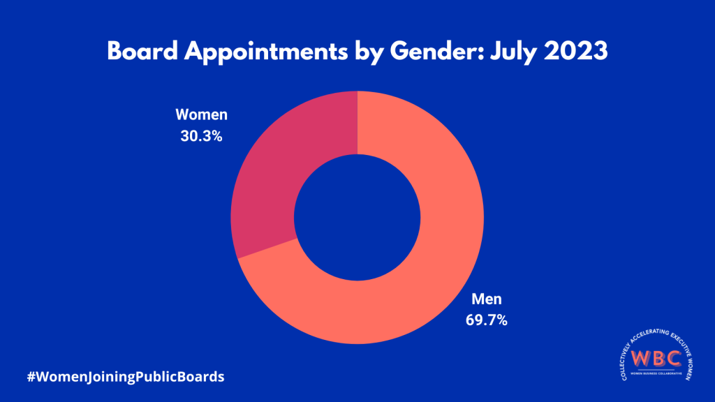 Board Report Graphic #1 (1)
