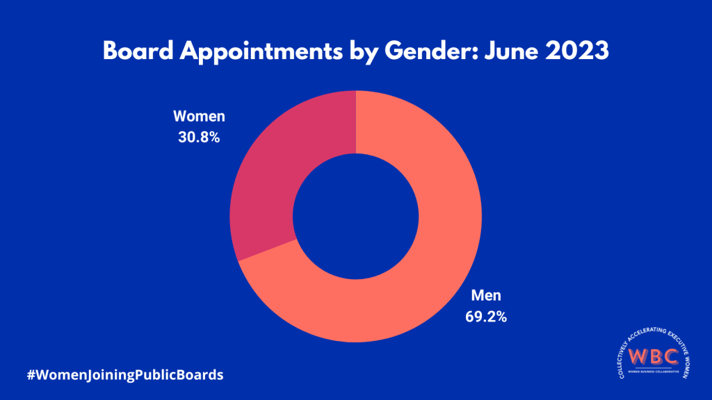 Board Report Graphic #1 (2)