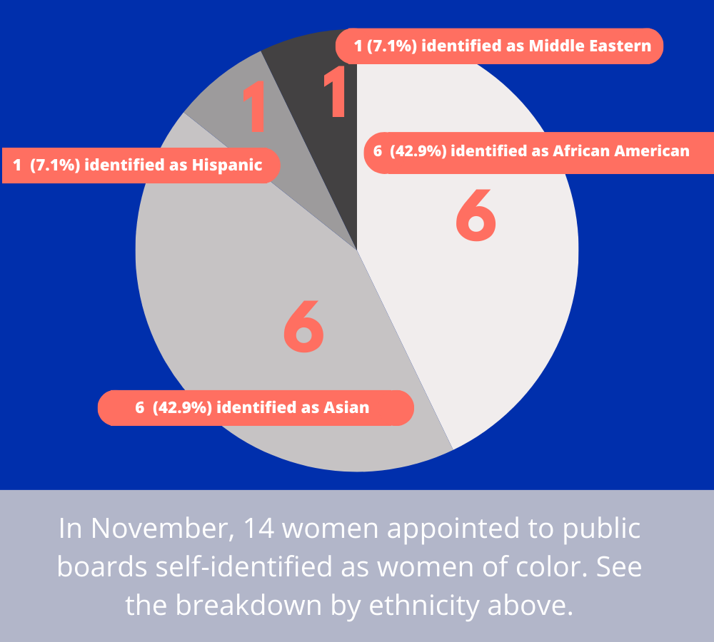 November 2023 Graphic #2
