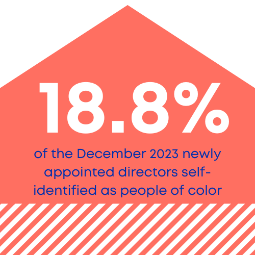 December 2023 3 1