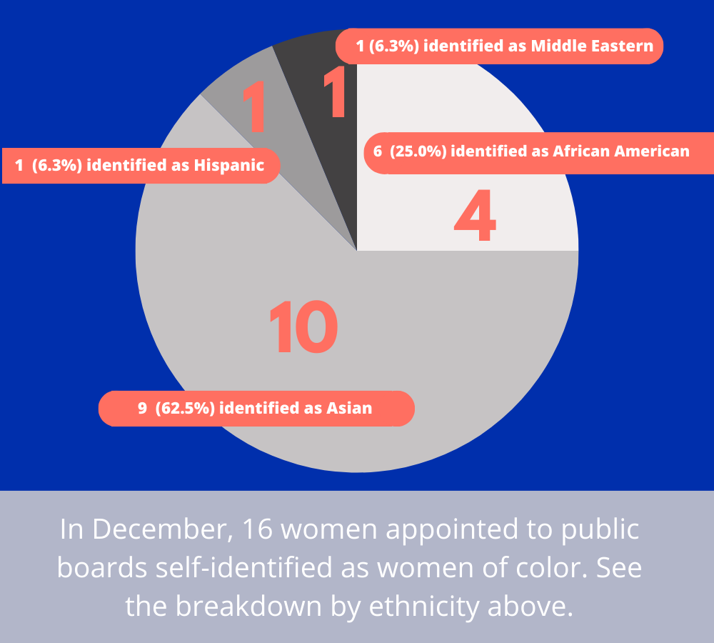 December 2023 Graphic #2 (1)