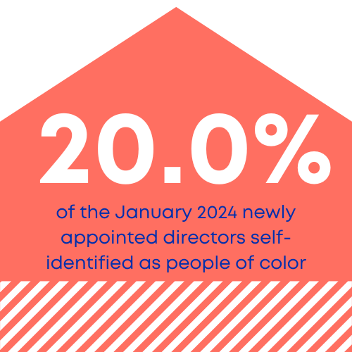 January 2024 (1) (1) (1)