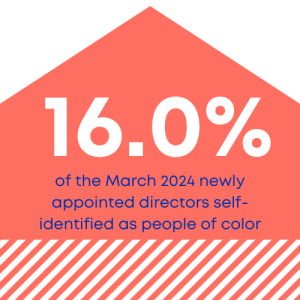 April Report