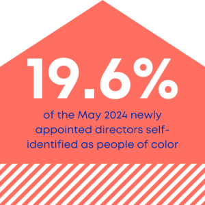 June Report 2024