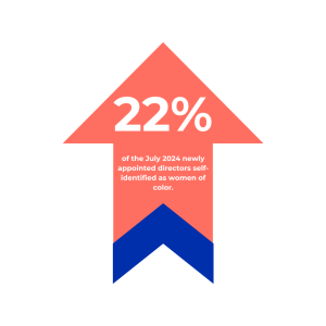 July Report 2024