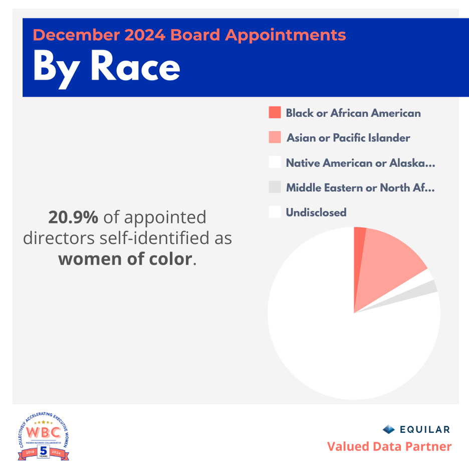 2024_DecRep_new-appts-race 2024_DecRep_new-appts-race
