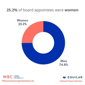 May 2025 Women Joining Public Boards Report