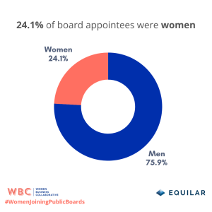 July 2025 Women Joining Public Boards Report