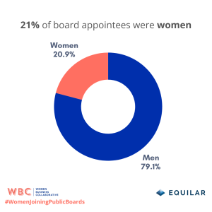 August 2025 Women Joining Public Boards Report