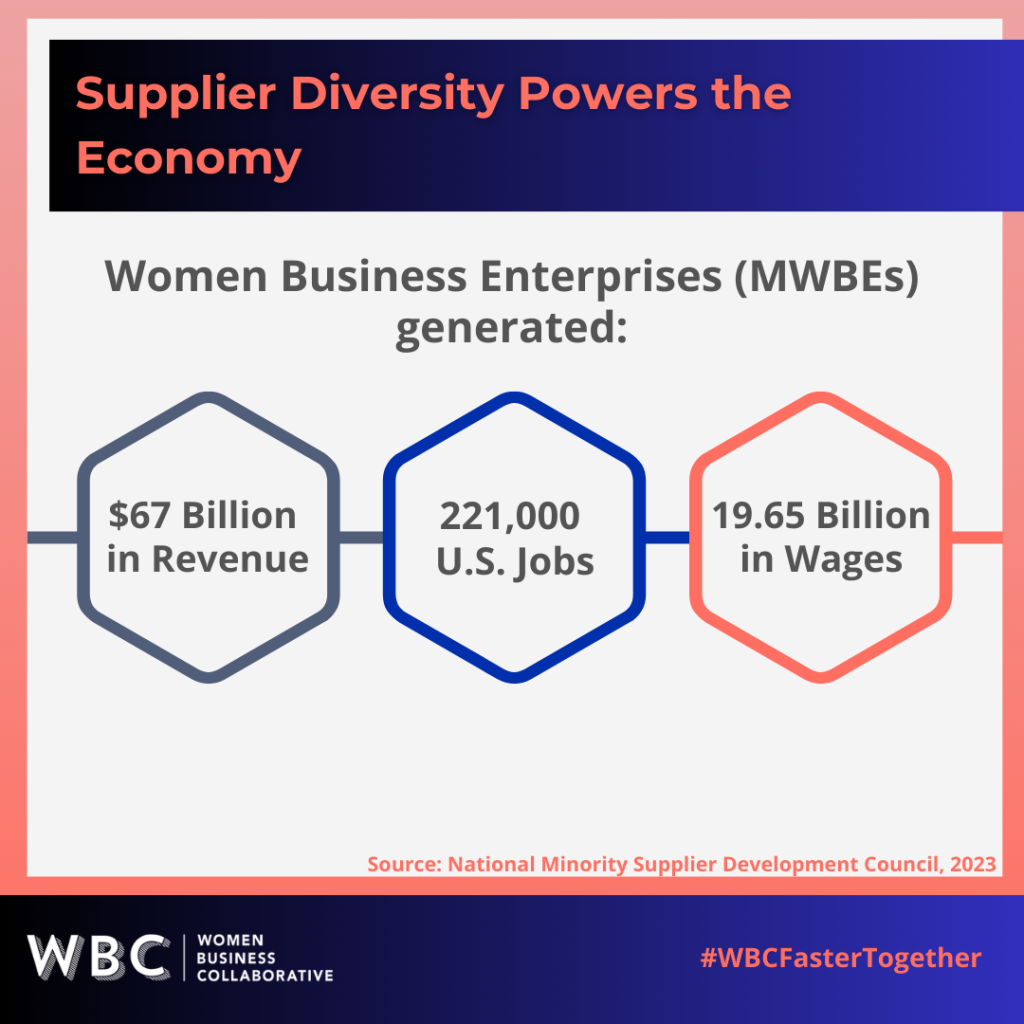2025-Impact-Report-Supplier-DIversity.webp
