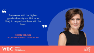 "Businesses with the highest gender diversity are 48% more likely to outperform those with the least." -Gwen Young