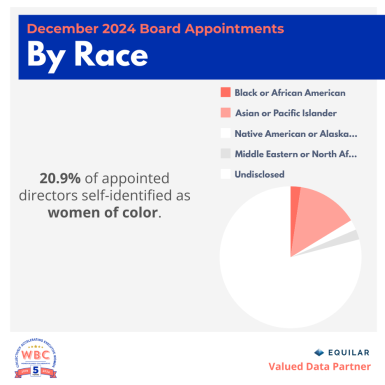 2024_DecRep_new-appts-race 2024_DecRep_new-appts-race